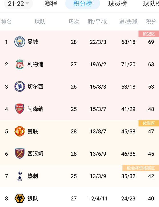 北京时间12月23日23:15，西甲第4轮补赛，马竞主场迎战塞维利亚。